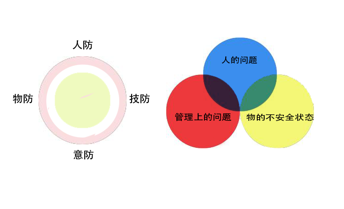 高校實驗室危險化學品儲存及管理不規范(圖1)