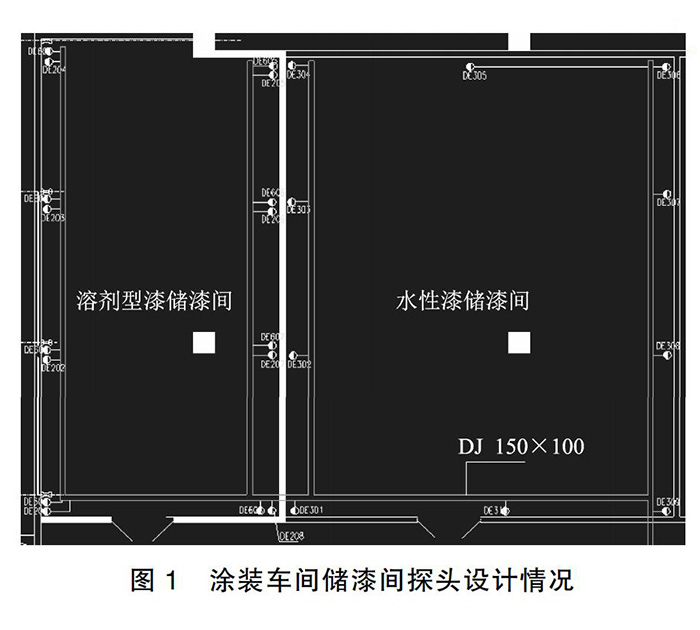 汽車(chē)制造廠哪些部位要設(shè)置可燃有毒氣體報(bào)警器(圖2)