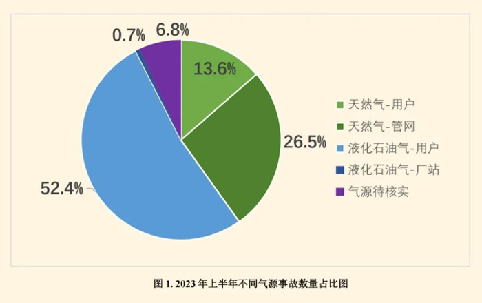 深圳索富通建議做好燃氣報警器日常維護