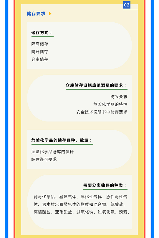 一文讀懂！圖解《危險化學品倉庫儲存通則》(圖5)