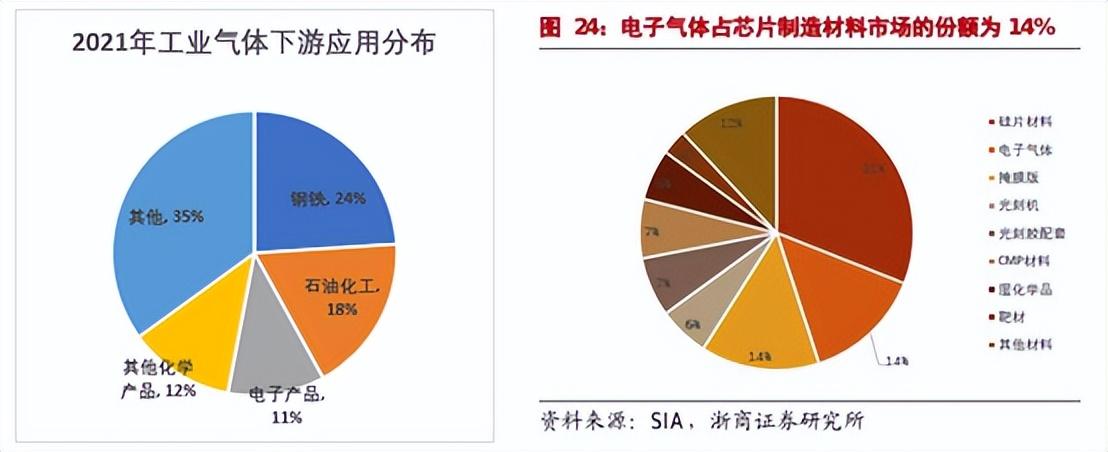 索富通分享:工業氣體分類及產業鏈梳理(圖2)