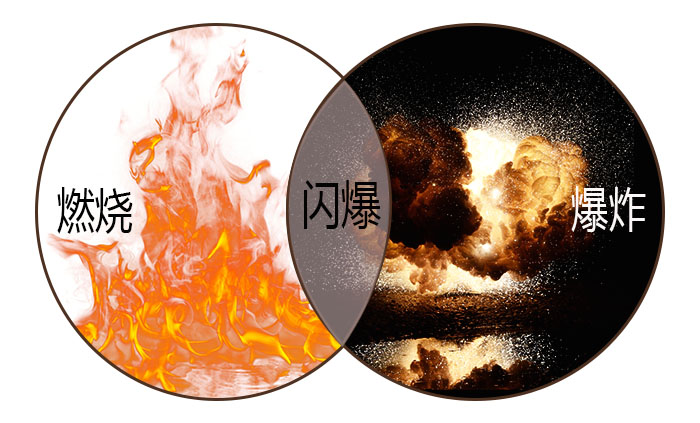 索富通告訴您“閃爆”的成因、危害及避免(圖1)