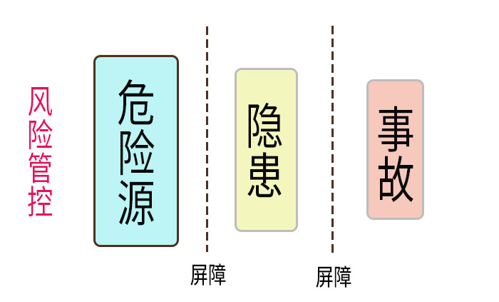 索富通告訴您“閃爆”的成因、危害及避免(圖2)