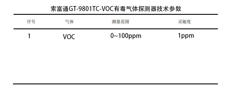 有機溶劑作業場所通風排毒設施問題及濃度監測(圖2)
